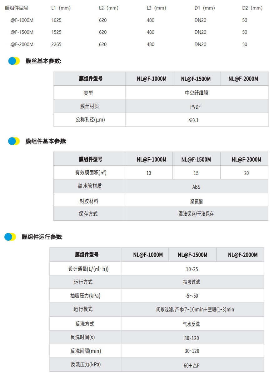 膜组件基本参数.jpg